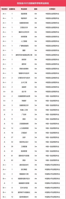2024口腔学校最新排名
