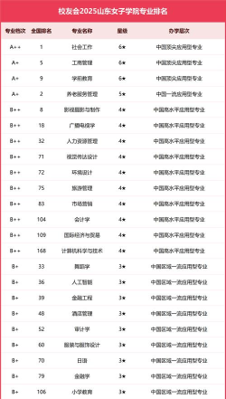 2024口腔学校最新排名