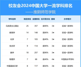 2024口腔学校最新排名