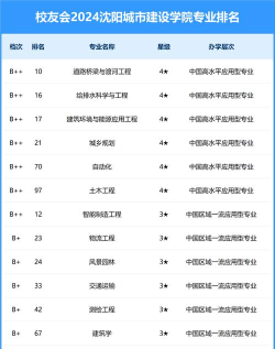 2024口腔学校最新排名