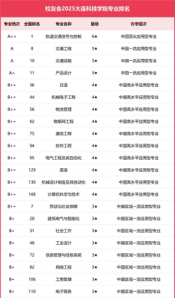 2024口腔学校最新排名