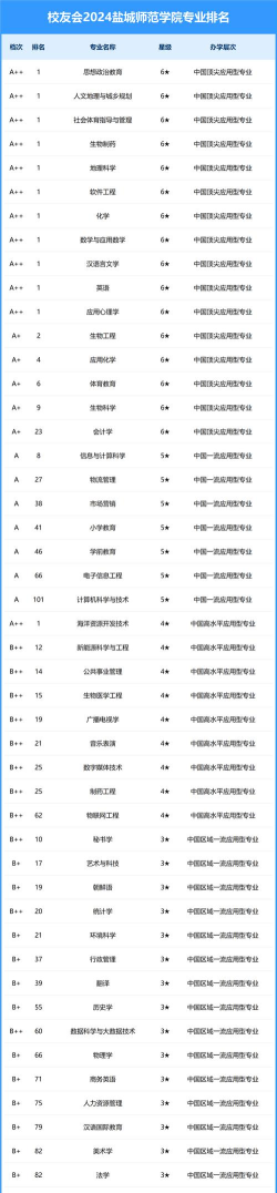 2024口腔学校最新排名
