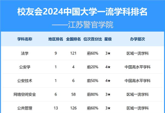 2024口腔学校最新排名