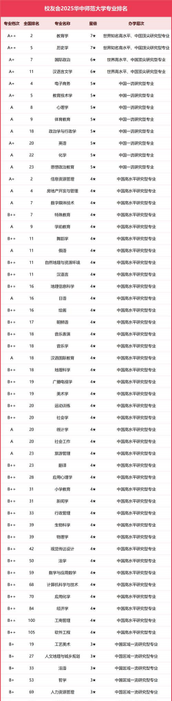 2024口腔学校最新排名
