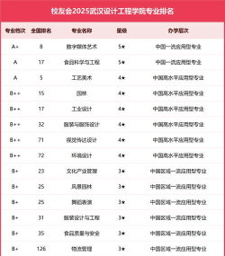 2024口腔学校最新排名