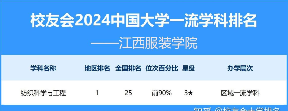2024口腔学校最新排名