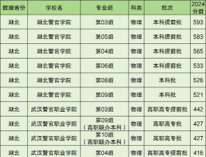 2024口腔学校最新排名