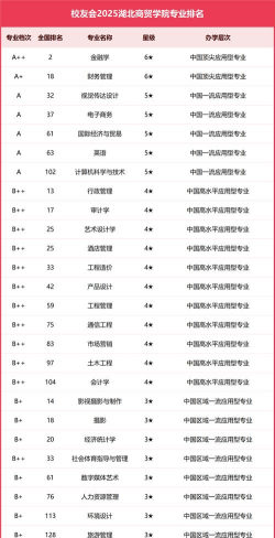 2024口腔学校最新排名