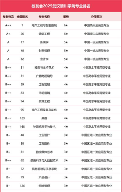 武汉晴川学院排名