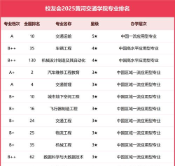 2024口腔学校最新排名