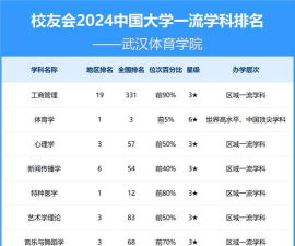 2024口腔学校最新排名