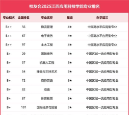 2024口腔学校最新排名