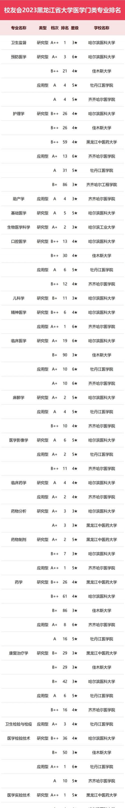 2024口腔学校最新排名