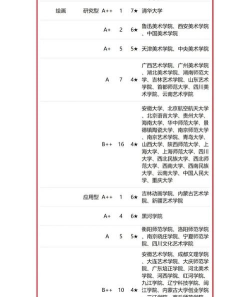 河北美术学院排名