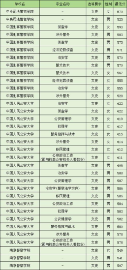 2024口腔学校最新排名