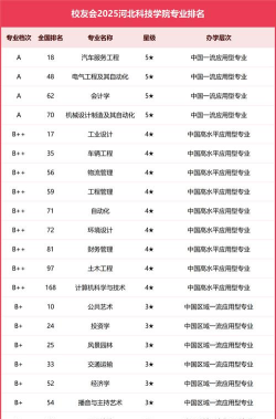 2024口腔学校最新排名