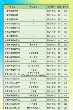 重庆警察学院排名