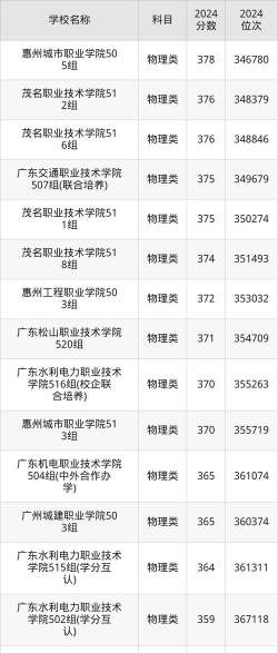 2024口腔学校最新排名