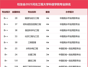 2024口腔学校最新排名