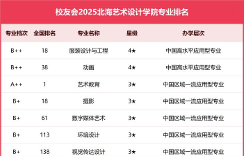 2024口腔学校最新排名