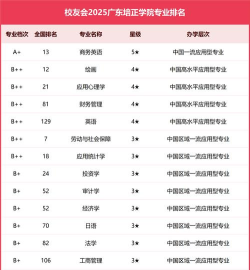 广东培正学院排名