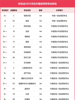 河北外国语学院排名