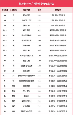 2024口腔学校最新排名