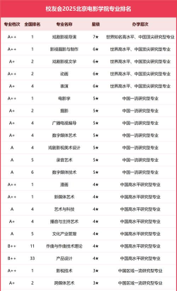 北京电影学院排名