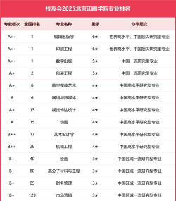 北京印刷学院排名