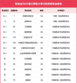 浙江师范大学行知学院排名