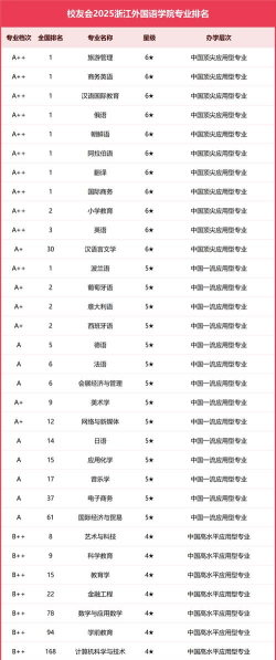 浙江外国语学院排名