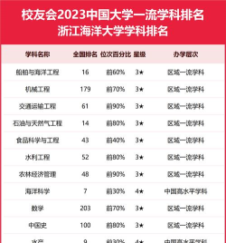 浙江海洋大学排名