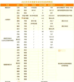 2024口腔学校最新排名