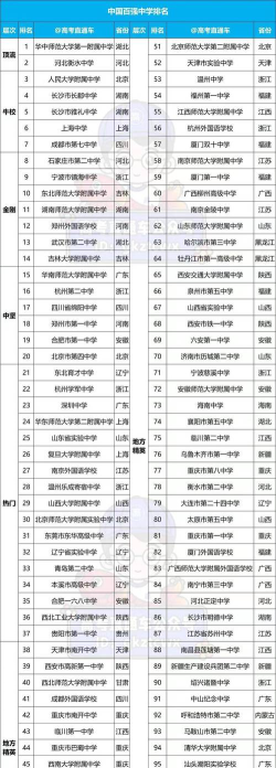 2024口腔学校最新排名
