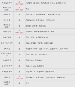 2024口腔学校最新排名