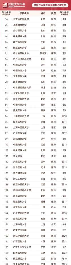 2024口腔学校最新排名
