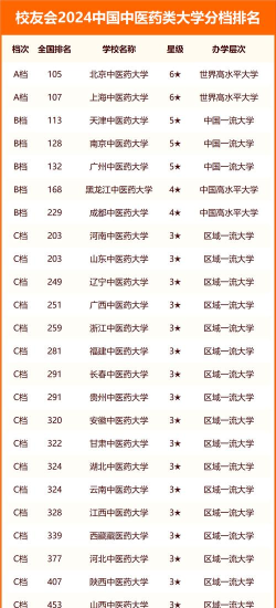2024口腔学校最新排名