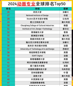 2024口腔学校最新排名