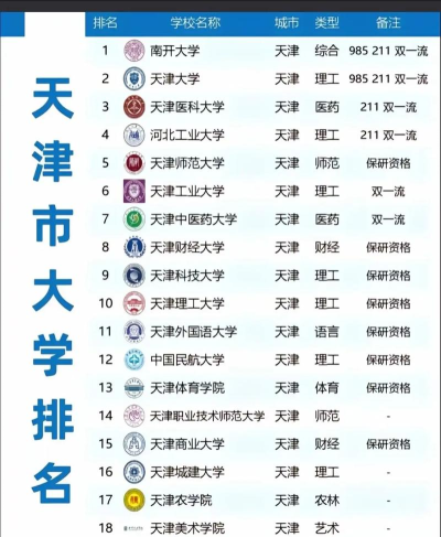 2024口腔学校最新排名