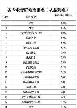 2024口腔学校最新排名