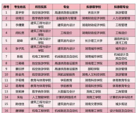 2024口腔学校最新排名