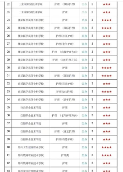 2024口腔学校最新排名