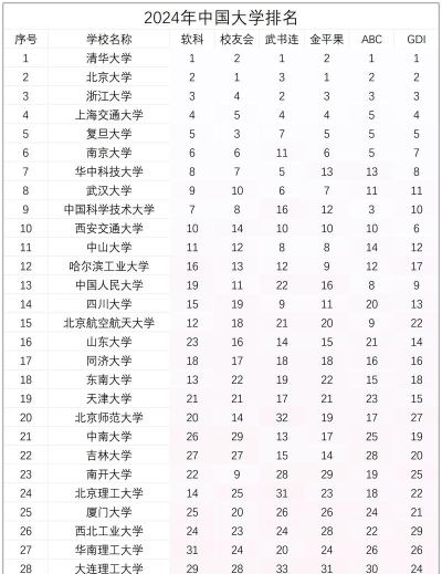 2024口腔学校最新排名