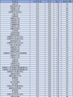 2024口腔学校最新排名