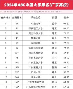 2024口腔学校最新排名
