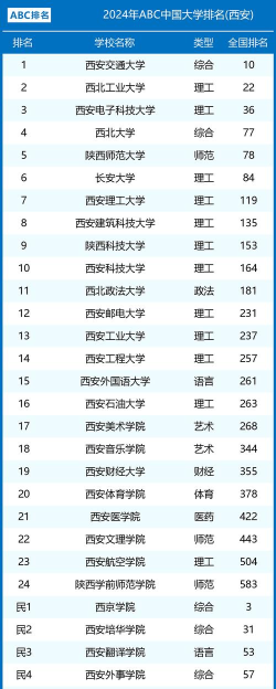 2024口腔学校最新排名
