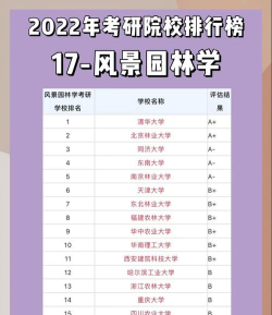 2024口腔学校最新排名