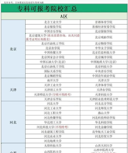 2024石雕专业考研学校排名
