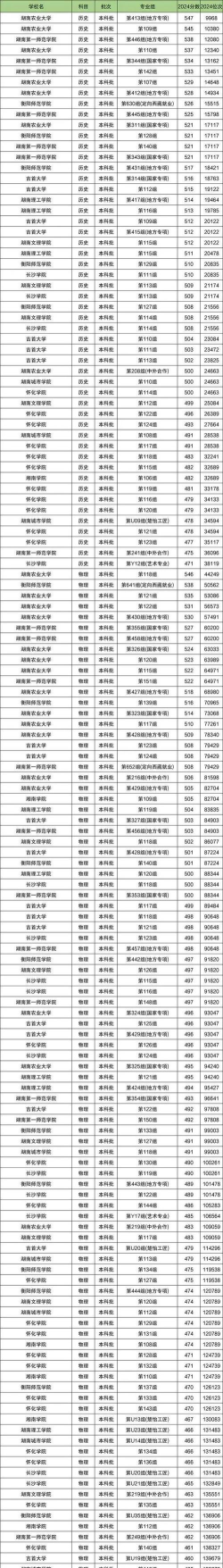 2024年最安全的二本大学排名