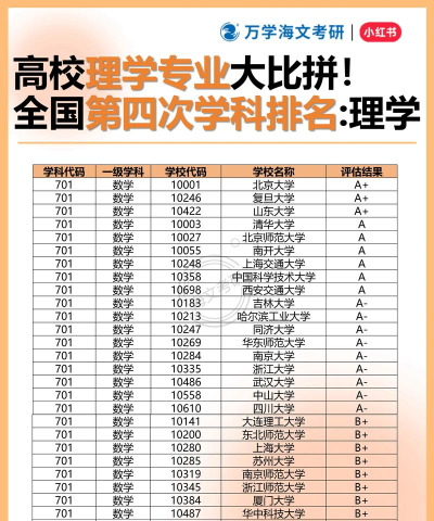 大学院理科专业排名表